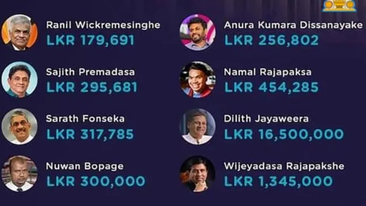 අපේක්ෂක වත්කම් එළියට.. දුප්පත්ම අපේක්ෂකයා අනුර පොහොසත්ම අපේක්ෂකයා දිලිත්.!