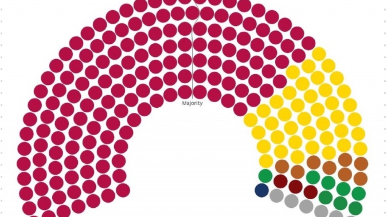 සියළු මැතිවරණ දිස්ත්‍රික්කවල මනාප ප්‍රතිඵල සියල්ල මෙන්න