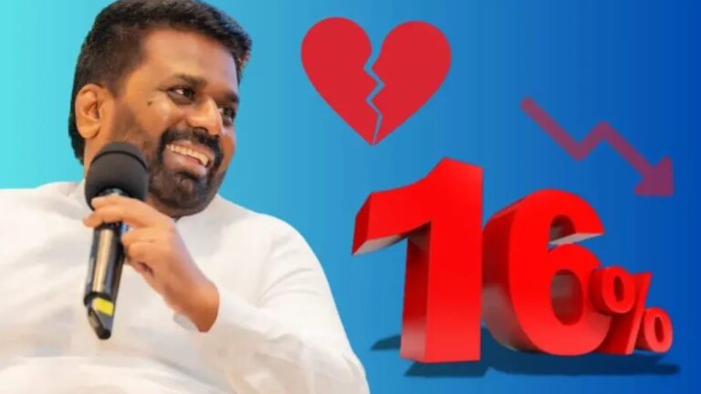 ආණ්ඩුව ගැන මහජන අවිශ්වාසය 16%ට ඇද වැටෙයි.!
